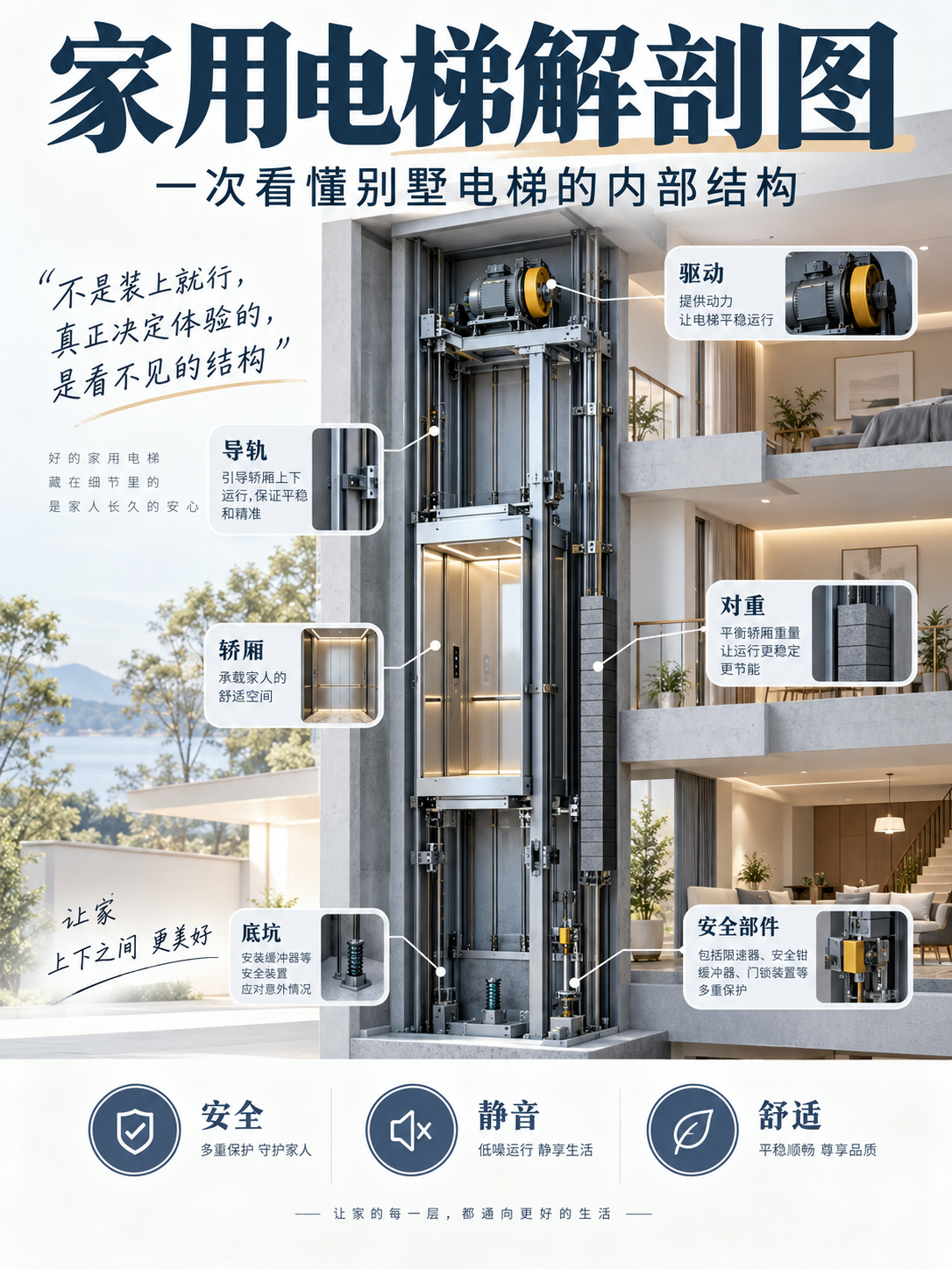 抚州家用电梯里面到底藏了什么？一张图拆给你看